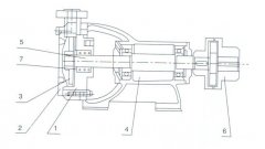 天博-天博(中国)之W型旋涡泵的结构解析