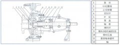 天博-天博(中国)中IS单级单吸离心泵的结构与用途
