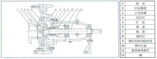 单级离心泵,天博-天博(中国)