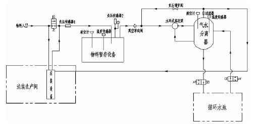 天博-天博(中国),佛山水泵厂,水环真空泵,天博-天博(中国)厂